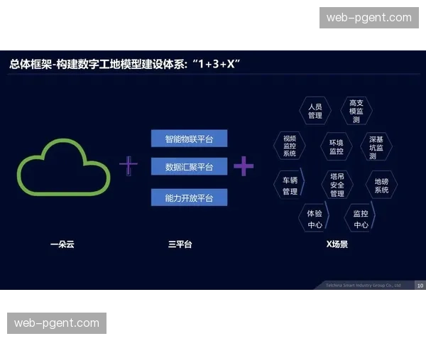 管理重心由现场管控稳步转向 本阶段的前置风险研判预警